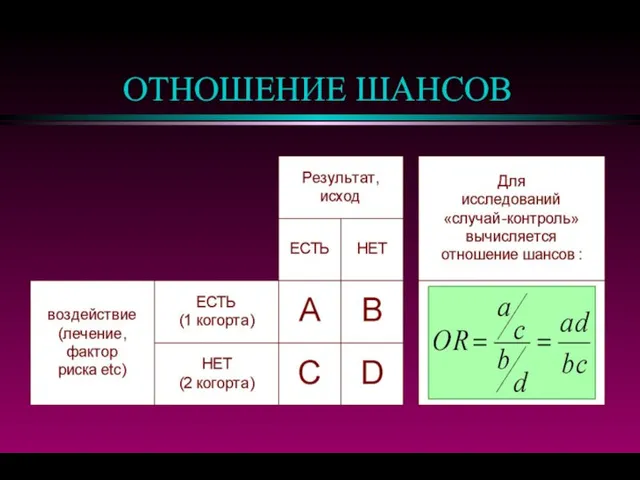 ОТНОШЕНИЕ ШАНСОВ