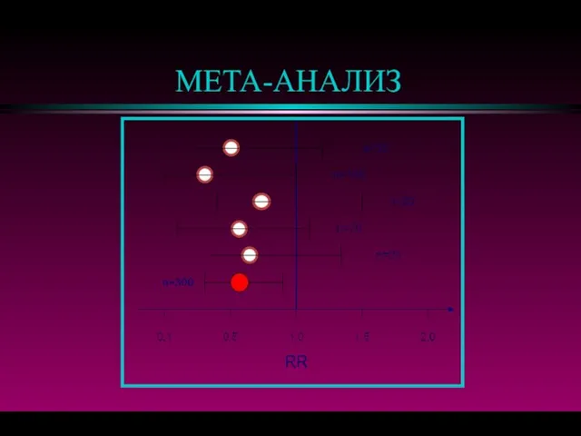 МЕТА-АНАЛИЗ