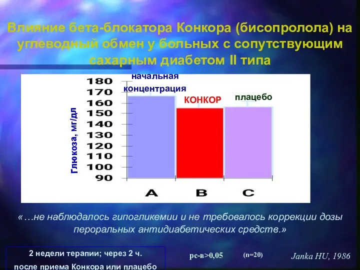 Влияние бета-блокатора Конкора (бисопролола) на углеводный обмен у больных с сопутствующим