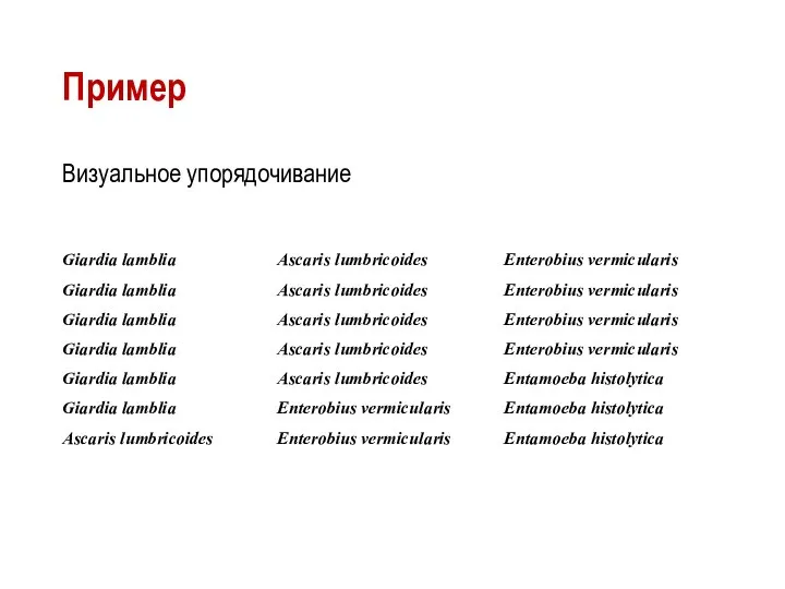 Пример Визуальное упорядочивание Giardia lamblia Giardia lamblia Giardia lamblia Giardia lamblia