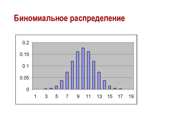 Биномиальное распределение