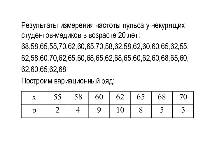 Результаты измерения частоты пульса у некурящих студентов-медиков в возрасте 20 лет: