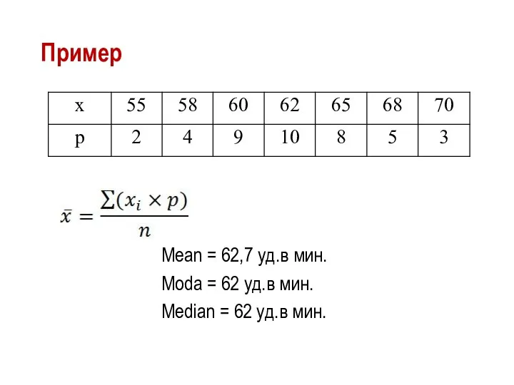 Пример Mean = 62,7 уд.в мин. Moda = 62 уд.в мин. Median = 62 уд.в мин.