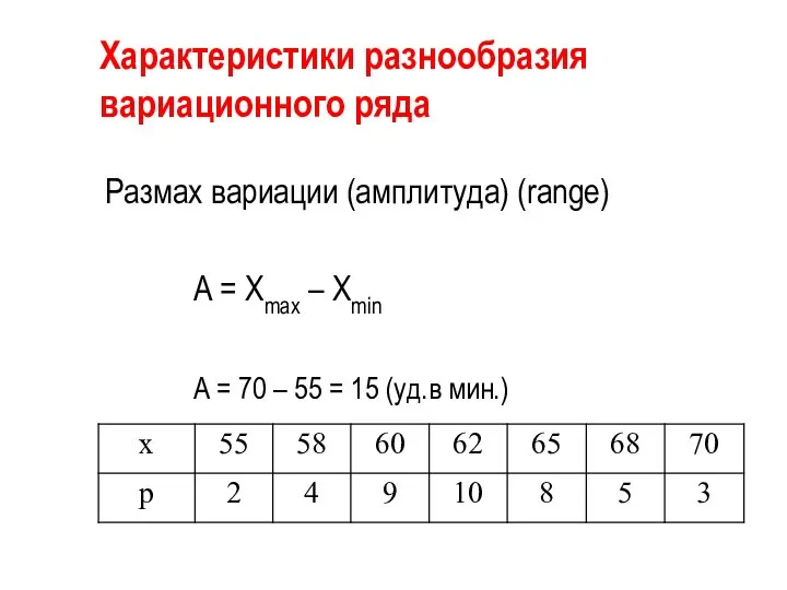 Характеристики разнообразия вариационного ряда Размах вариации (амплитуда) (range) А = Хmах