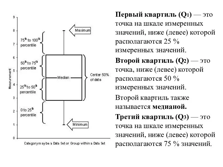 Первый квартиль (Q1) — это точка на шкале измеренных значений, ниже