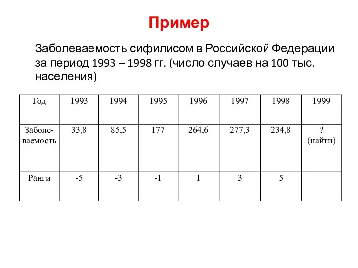 Пример Заболеваемость сифилисом в Российской Федерации за период 1993 – 1998