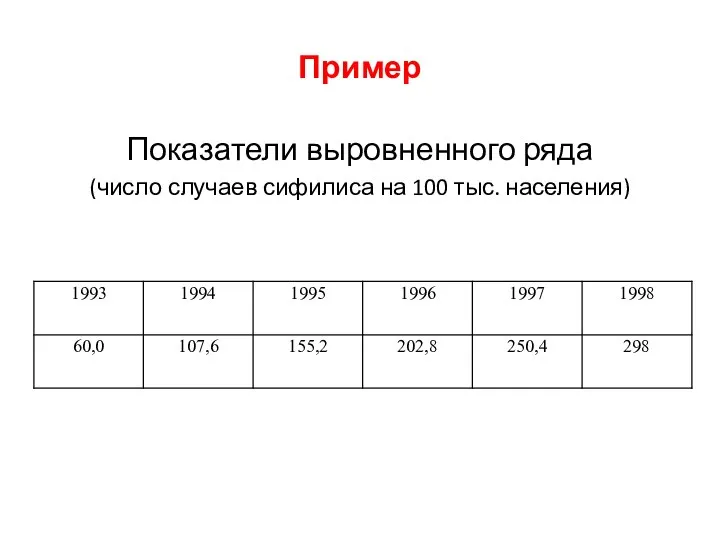 Пример Показатели выровненного ряда (число случаев сифилиса на 100 тыс. населения)