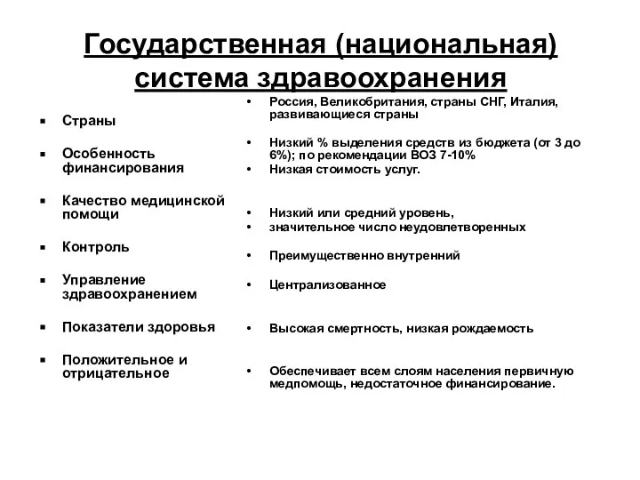 Государственная (национальная) система здравоохранения Страны Особенность финансирования Качество медицинской помощи Контроль