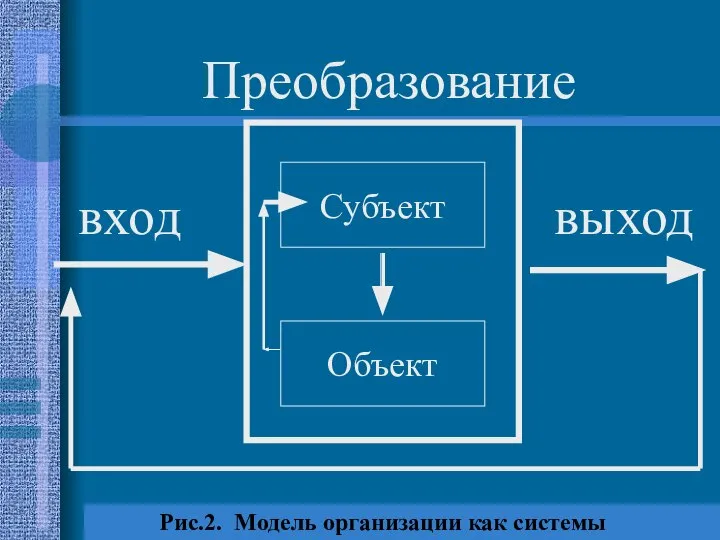 вход выход Преобразование Субъект Объект Рис.2. Модель организации как системы