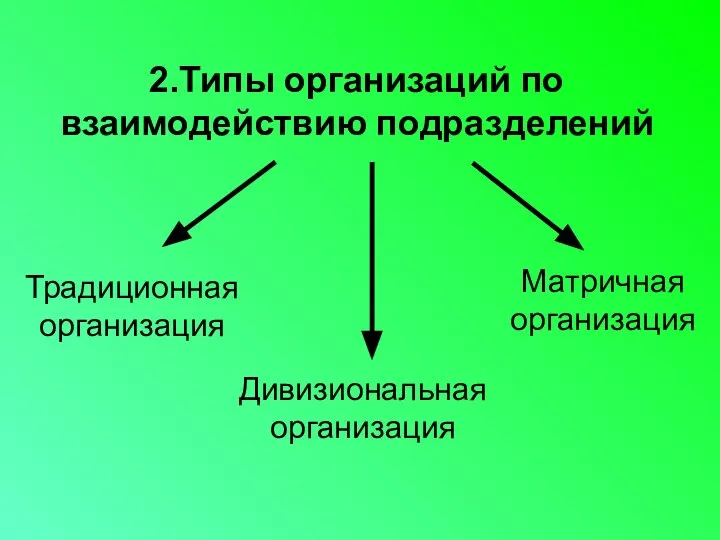 2.Типы организаций по взаимодействию подразделений Традиционная организация Дивизиональная организация Матричная организация