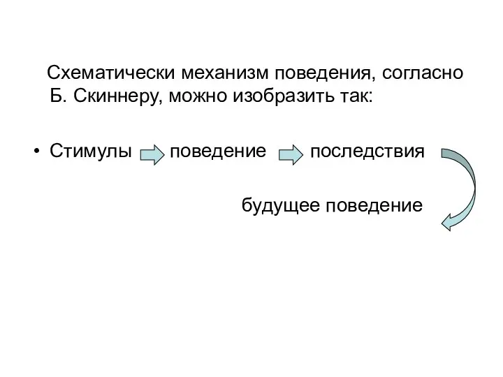 Схематически механизм поведения, согласно Б. Скиннеру, можно изобразить так: Стимулы поведение последствия будущее поведение