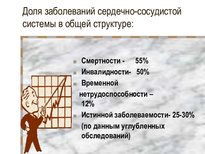 Доля заболеваний сердечно-сосудистой системы в общей структуре: Смертности - 55% Инвалидности-