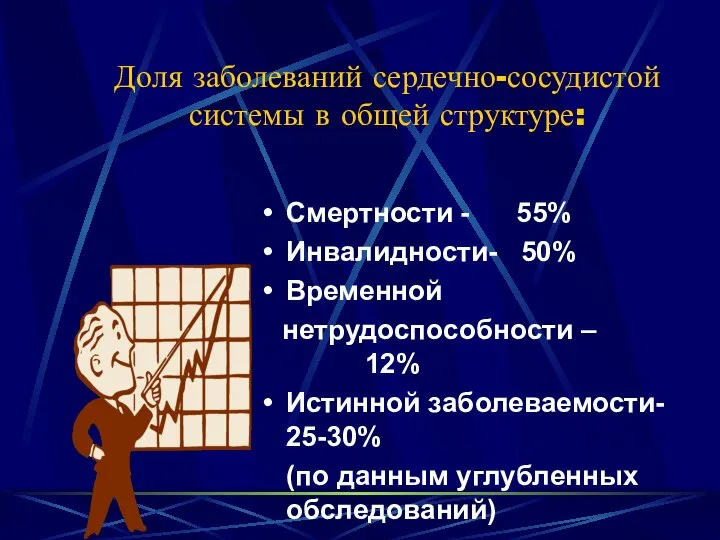 Доля заболеваний сердечно-сосудистой системы в общей структуре: Смертности - 55% Инвалидности-