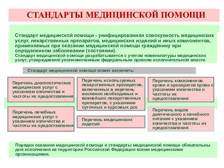 СТАНДАРТЫ МЕДИЦИНСКОЙ ПОМОЩИ Стандарт медицинской помощи - унифицированная совокупность медицинских услуг,