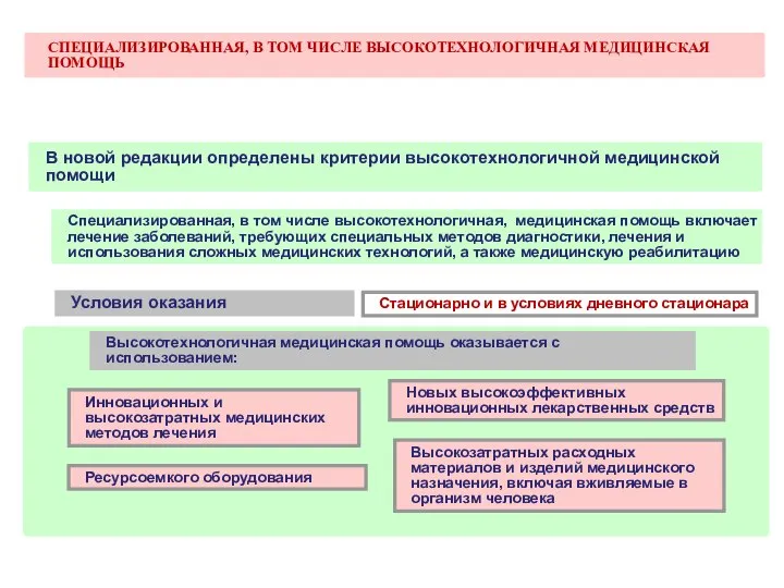 Специализированная, в том числе высокотехнологичная, медицинская помощь включает лечение заболеваний, требующих