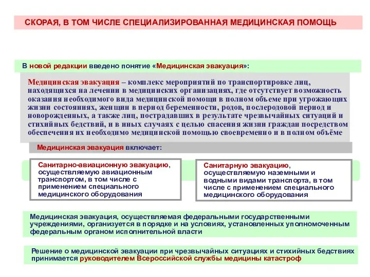 СКОРАЯ, В ТОМ ЧИСЛЕ СПЕЦИАЛИЗИРОВАННАЯ МЕДИЦИНСКАЯ ПОМОЩЬ Медицинская эвакуация – комплекс