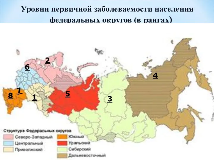 Уровни первичной заболеваемости населения федеральных округов (в рангах) 2 6 1 7 5 4 3 8