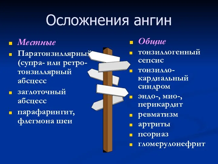 Осложнения ангин Местные Паратонзиллярный (супра- или ретро-тонзиллярный абсцесс заглоточный абсцесс парафарингит,