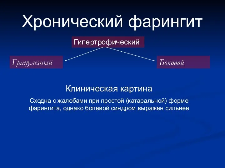 Хронический фарингит Гипертрофический Гранулезный Боковой Клиническая картина Сходна с жалобами при