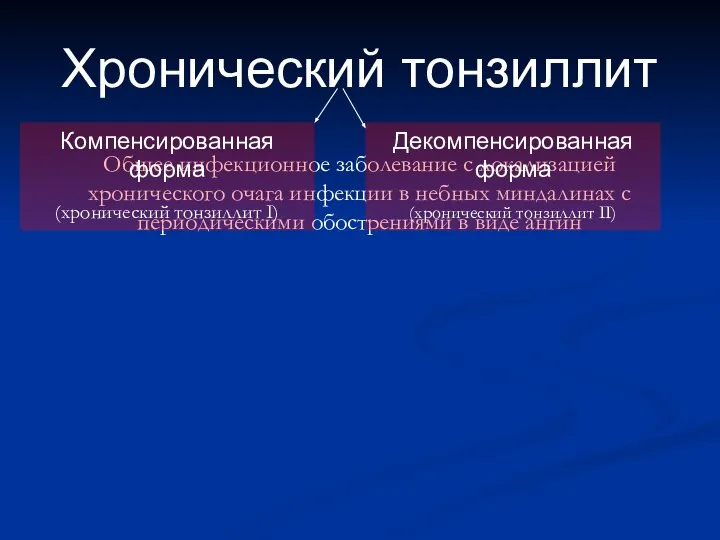 Хронический тонзиллит Общее инфекционное заболевание с локализацией хронического очага инфекции в