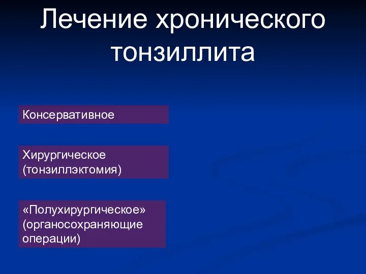 Лечение хронического тонзиллита Консервативное Хирургическое (тонзиллэктомия) «Полухирургическое» (органосохраняющие операции)