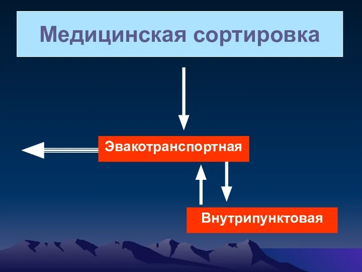 Медицинская сортировка Эвакотранспортная Внутрипунктовая