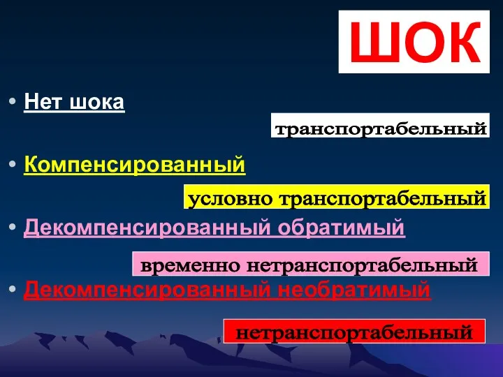 ШОК Нет шока Компенсированный Декомпенсированный обратимый Декомпенсированный необратимый транспортабельный условно транспортабельный временно нетранспортабельный нетранспортабельный