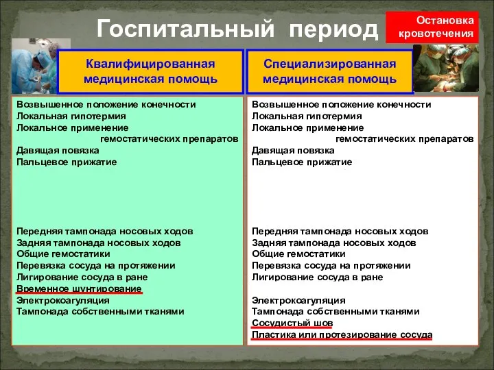 Специализированная медицинская помощь Госпитальный период Возвышенное положение конечности Локальная гипотермия Локальное