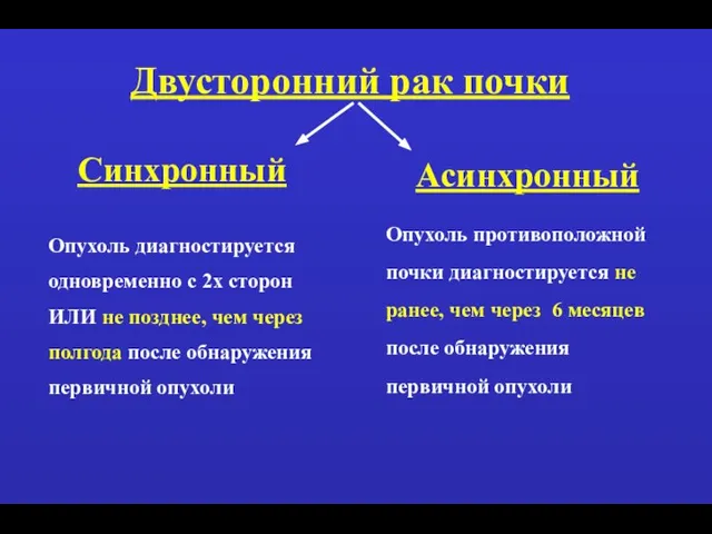 Двусторонний рак почки Синхронный Опухоль диагностируется одновременно с 2х сторон ИЛИ