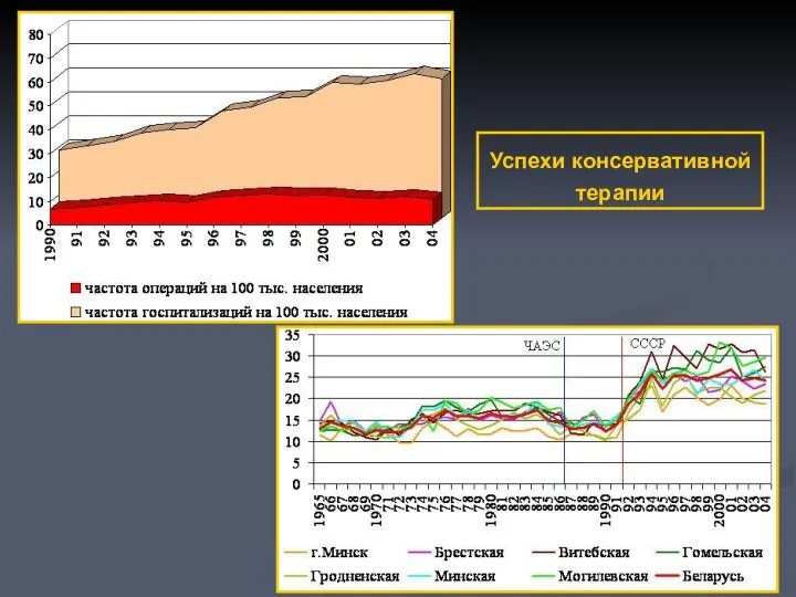 Успехи консервативной терапии