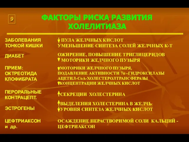 ФАКТОРЫ РИСКА РАЗВИТИЯ ХОЛЕЛИТИАЗА ЗАБОЛЕВАНИЯ ТОНКОЙ КИШКИ ДИАБЕТ ПРИЕМ: ОКТРЕОТИДА КЛОФИБРАТА