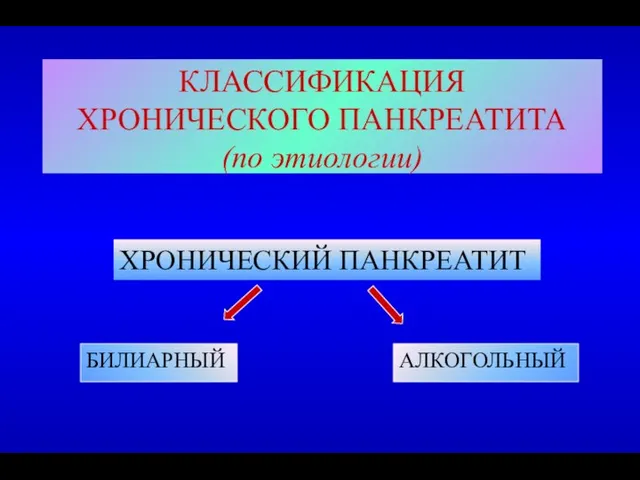 КЛАССИФИКАЦИЯ ХРОНИЧЕСКОГО ПАНКРЕАТИТА (по этиологии) БИЛИАРНЫЙ АЛКОГОЛЬНЫЙ ХРОНИЧЕСКИЙ ПАНКРЕАТИТ