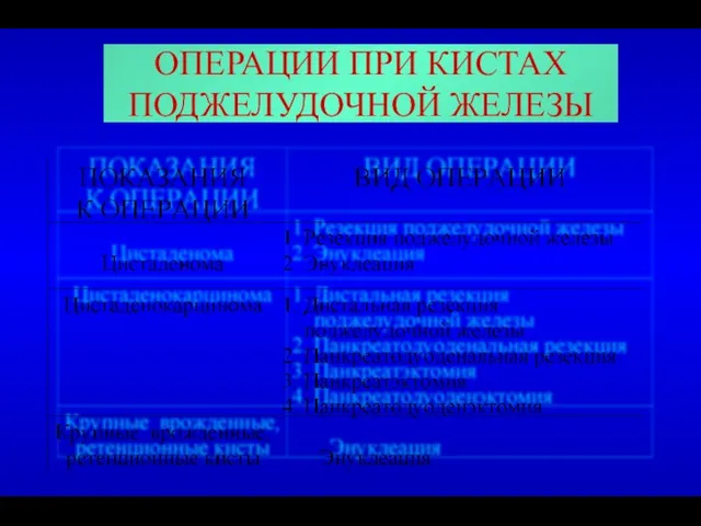 ОПЕРАЦИИ ПРИ КИСТАХ ПОДЖЕЛУДОЧНОЙ ЖЕЛЕЗЫ