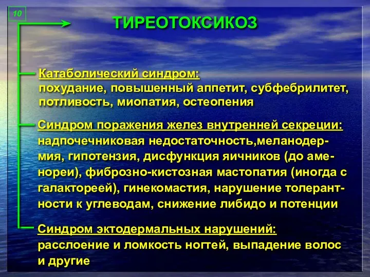 Катаболический синдром: похудание, повышенный аппетит, субфебрилитет, потливость, миопатия, остеопения Синдром поражения