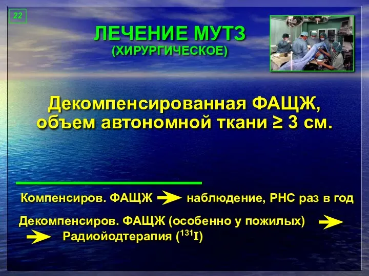 ЛЕЧЕНИЕ МУТЗ (ХИРУРГИЧЕСКОЕ) Декомпенсированная ФАЩЖ, объем автономной ткани ≥ 3 см.