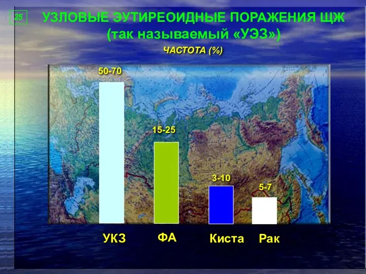 УЗЛОВЫЕ ЭУТИРЕОИДНЫЕ ПОРАЖЕНИЯ ЩЖ (так называемый «УЭЗ») 50-70 15-25 3-10 5-7