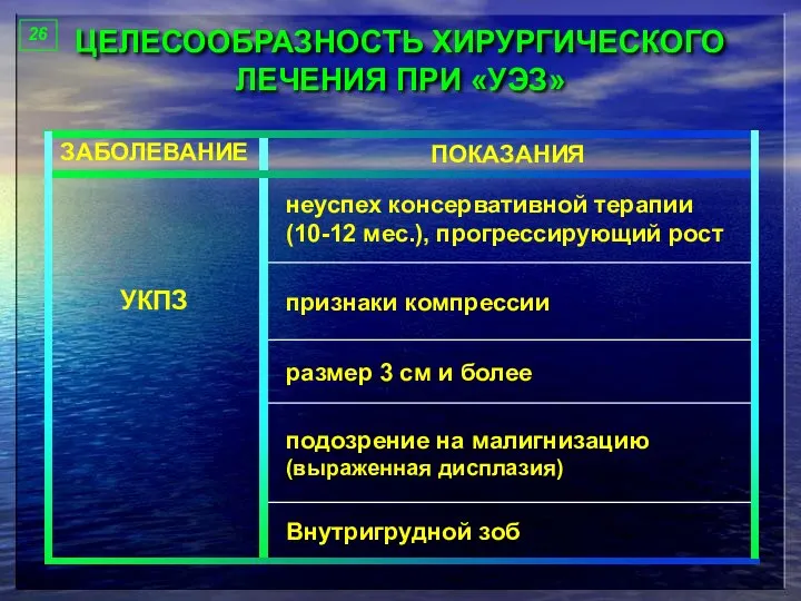 ЦЕЛЕСООБРАЗНОСТЬ ХИРУРГИЧЕСКОГО ЛЕЧЕНИЯ ПРИ «УЭЗ» 26