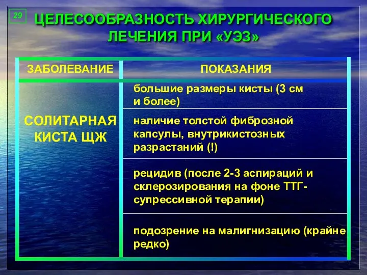 ЦЕЛЕСООБРАЗНОСТЬ ХИРУРГИЧЕСКОГО ЛЕЧЕНИЯ ПРИ «УЭЗ» 29