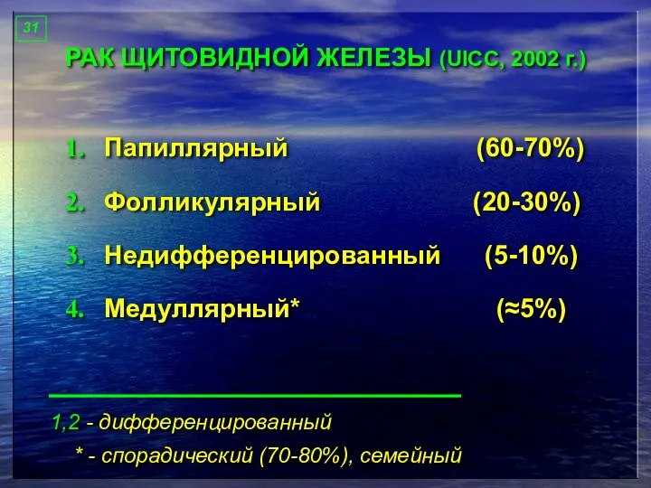 РАК ЩИТОВИДНОЙ ЖЕЛЕЗЫ (UICC, 2002 г.) Папиллярный (60-70%) Фолликулярный (20-30%) Недифференцированный