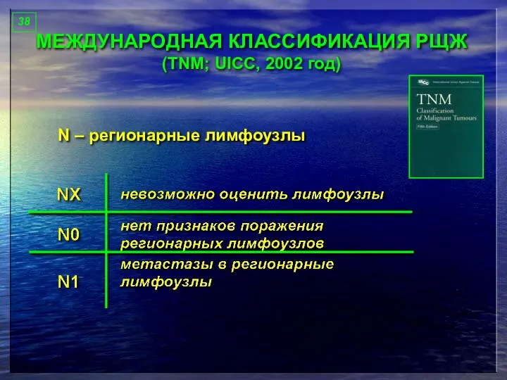 МЕЖДУНАРОДНАЯ КЛАССИФИКАЦИЯ РЩЖ (TNM; UICC, 2002 год) N – регионарные лимфоузлы 38