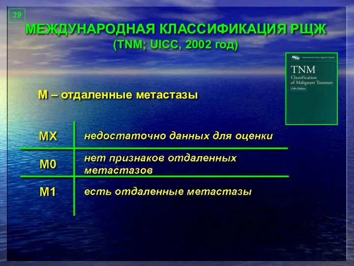 МЕЖДУНАРОДНАЯ КЛАССИФИКАЦИЯ РЩЖ (TNM; UICC, 2002 год) М – отдаленные метастазы 39