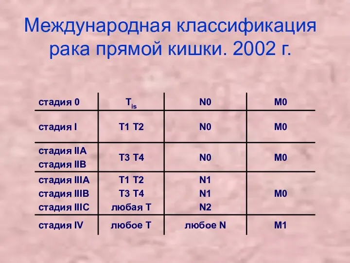 Международная классификация рака прямой кишки. 2002 г.