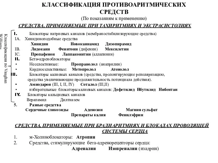 КЛАССИФИКАЦИЯ ПРОТИВОАРИТМИЧЕСКИХ СРЕДСТВ (По показаниям к применению) СРЕДСТВА, ПРИМЕНЯЕМЫЕ ПРИ ТАХИРИТМИЯХ