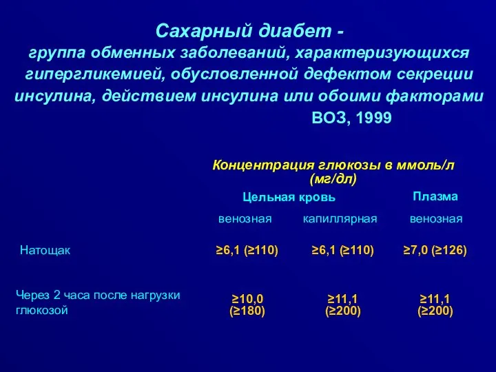 Сахарный диабет - группа обменных заболеваний, характеризующихся гипергликемией, обусловленной дефектом секреции