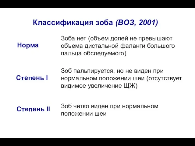 Классификация зоба (ВОЗ, 2001) Зоба нет (объем долей не превышают объема