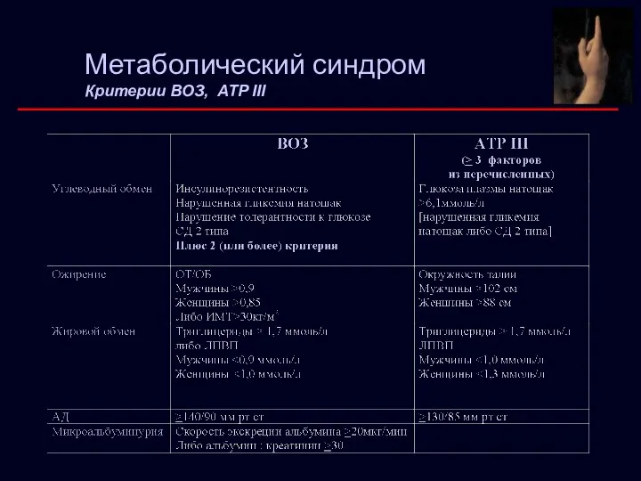 Метаболический синдром Критерии ВОЗ, ATP III