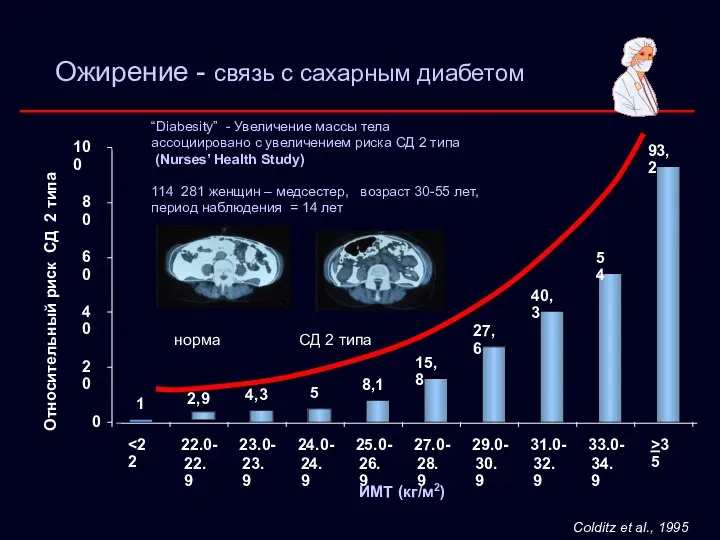 Colditz et al., 1995 1 2,9 4,3 5 8,1 15,8 27,6