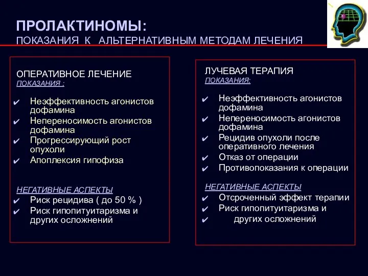 ПРОЛАКТИНОМЫ: ПОКАЗАНИЯ К АЛЬТЕРНАТИВНЫМ МЕТОДАМ ЛЕЧЕНИЯ ОПЕРАТИВНОЕ ЛЕЧЕНИЕ ПОКАЗАНИЯ : Неэффективность