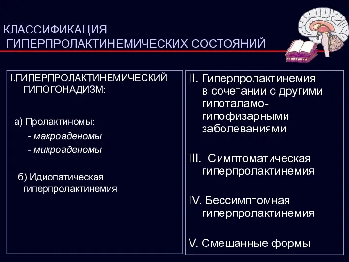 КЛАССИФИКАЦИЯ ГИПЕРПРОЛАКТИНЕМИЧЕСКИХ СОСТОЯНИЙ I.ГИПЕРПРОЛАКТИНЕМИЧЕСКИЙ ГИПОГОНАДИЗМ: а) Пролактиномы: - макроаденомы - микроаденомы