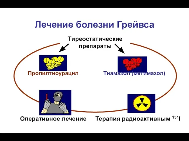 Лечение болезни Грейвса Тиреостатические препараты Тиамазол (метимазол) Пропилтиоурацил Оперативное лечение Терапия радиоактивным 131I